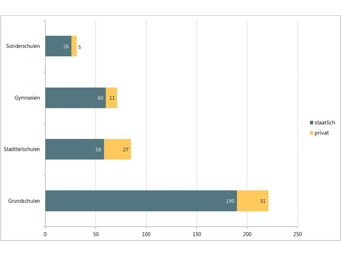 datenblatt-schulen-a
