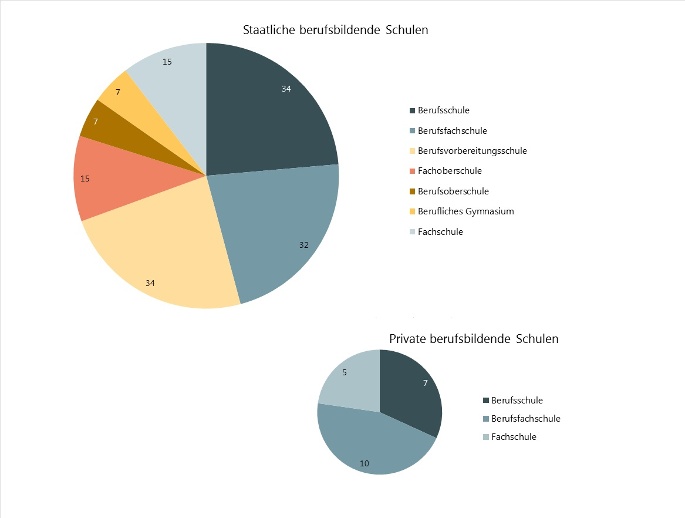 datenblatt-schulen-bbs-a