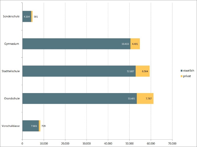 datenblatt-sus-nach-schulformen-a