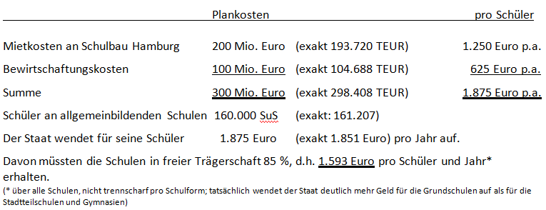 tab-plankosten